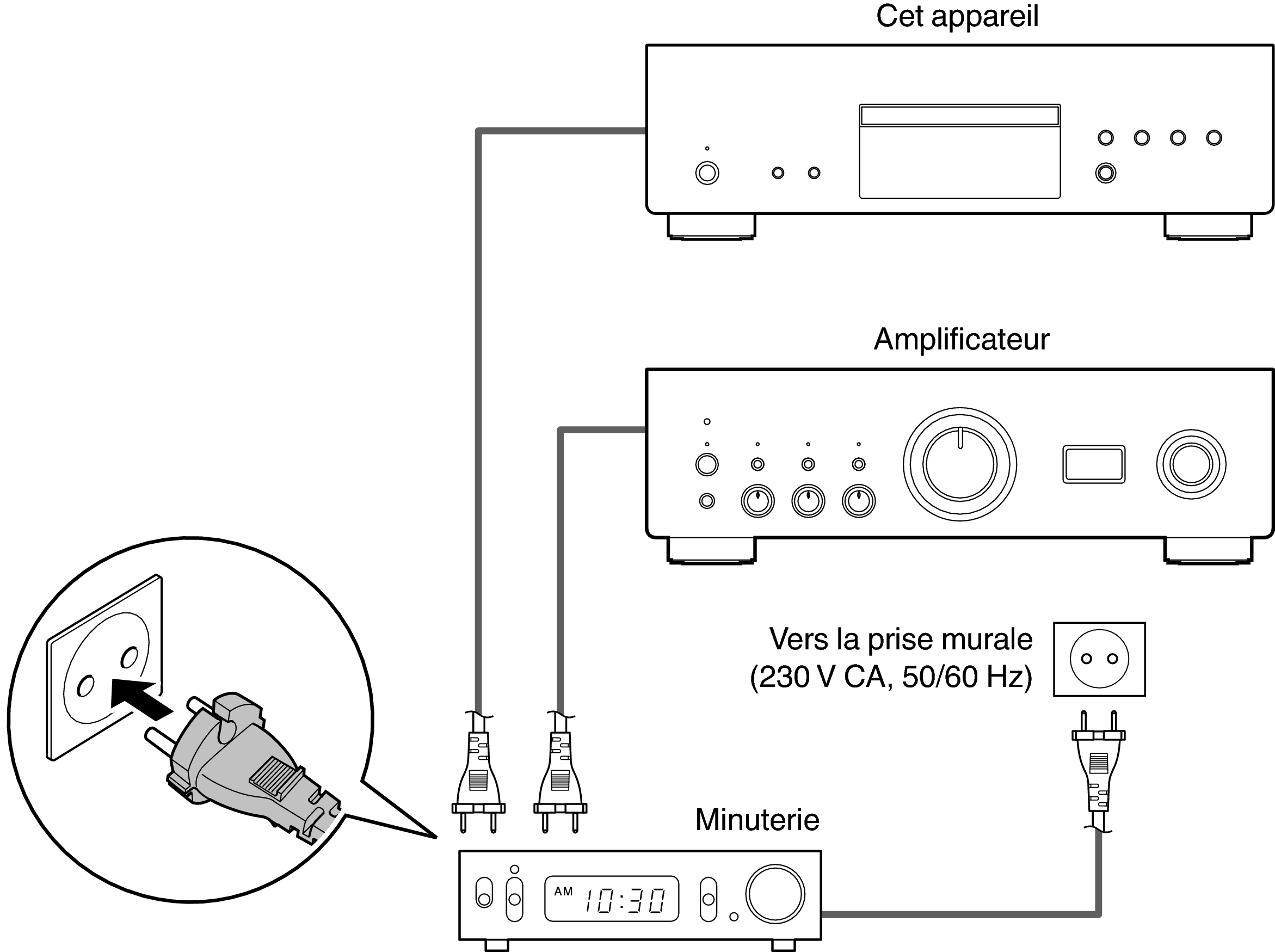 Conne Timer DCD1700NE